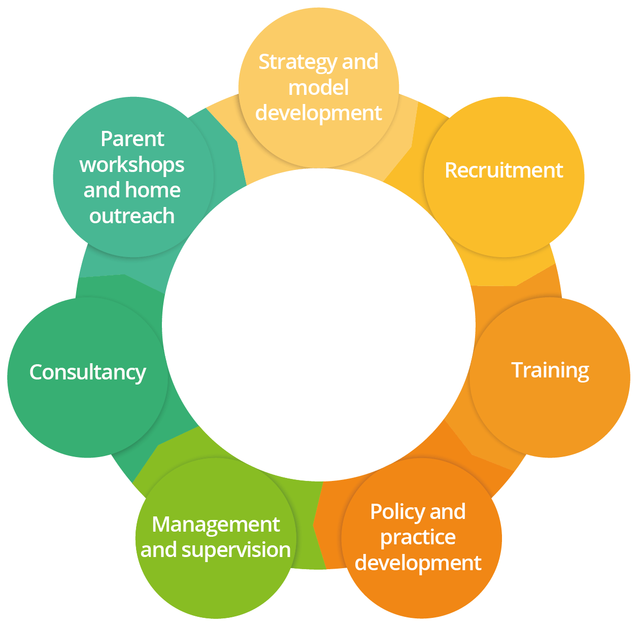 Emotionally Healthy Collaborative Approach